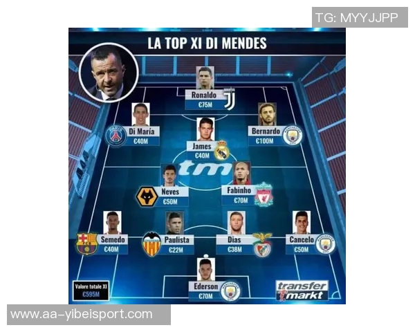 罗马球员身价波动分析七人上涨五人下跌科内升至五千万欧元