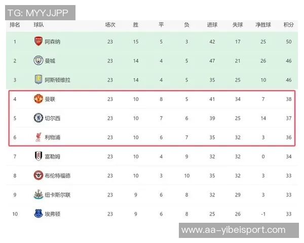 曼联旧将直言球队与曼城实力差距明显应以争四为现实目标